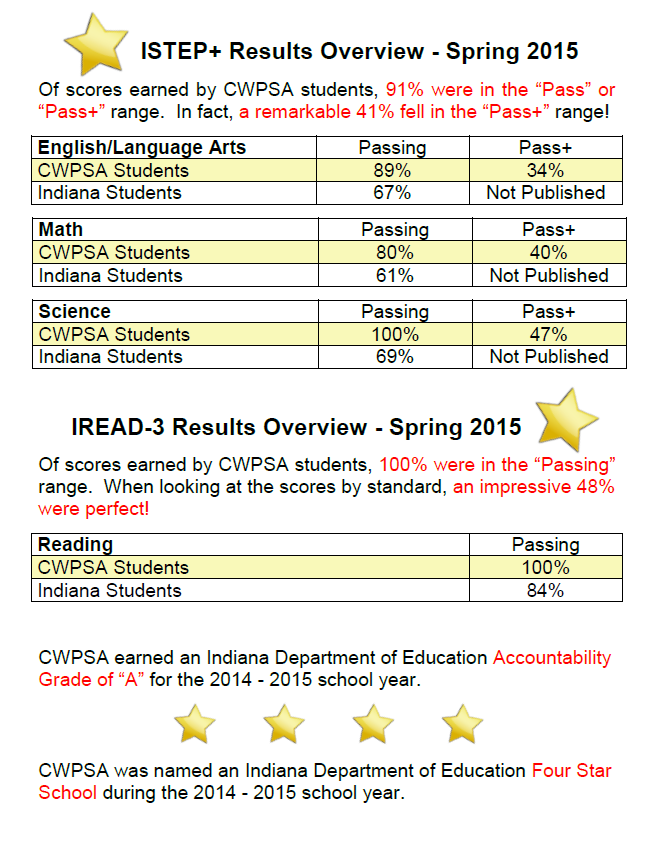 Report Card 14-15